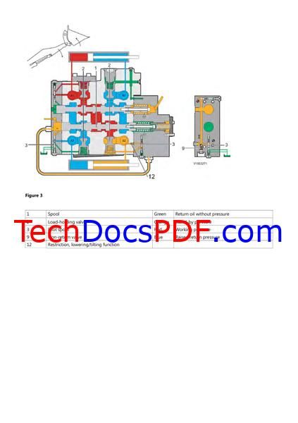 Volvo L150F Wheel Loaders Service Manual
