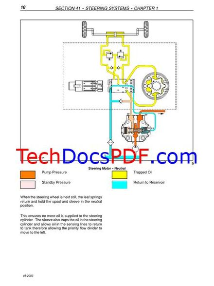 CASE 580SR, 590SR, 695SM, 695SR Backhoe Loader Service Manual (9-91452)