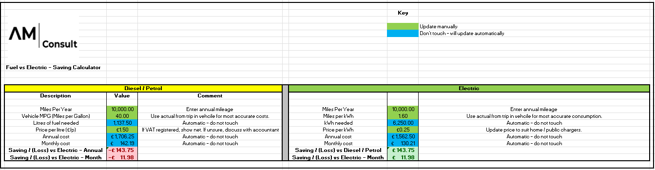 Fuel vs Electric Cost Calculator Template