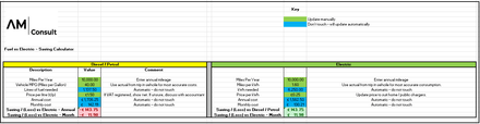 Fuel vs Electric Cost Calculator Template
