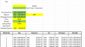 Loan / Mortgage Calculator (UAE)
