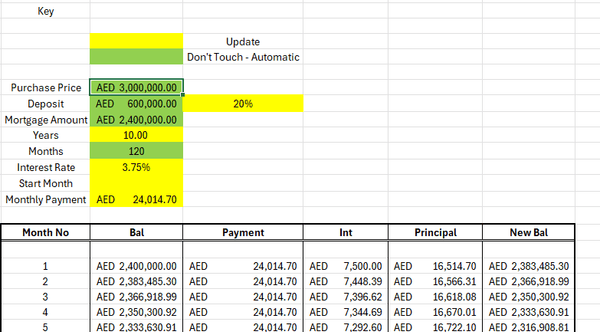Loan / Mortgage Calculator (UAE)