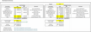 Dubai Property Buying Summary