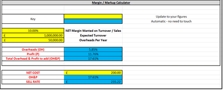Overhead &amp; Profit Mark Up Calculator (Most Popular)