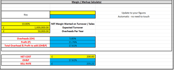 Overhead &amp; Profit Mark Up Calculator (Most Popular)