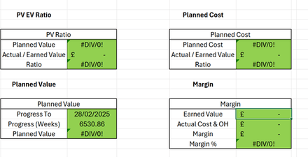 Cost Value Reconciliation (CVR) - Basic