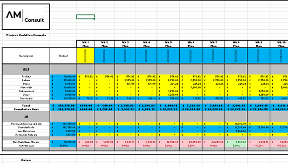 Cashflow Template (Advanced)