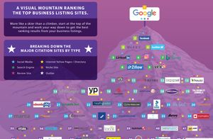 ONLINE BUSINESS LISTINGS GUIDE