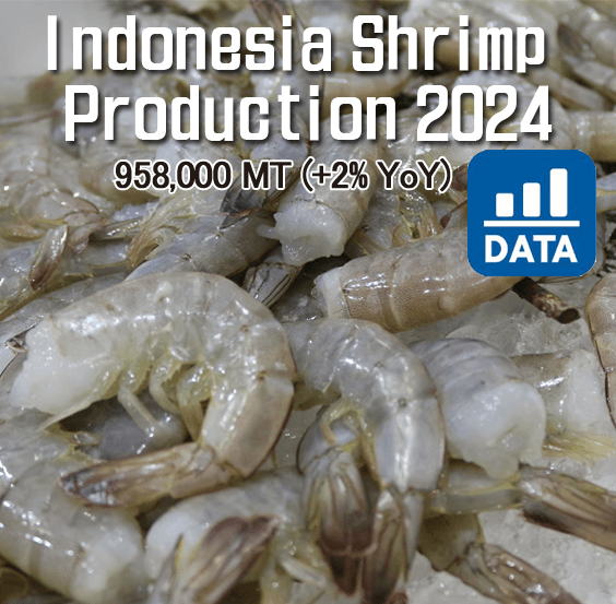 🦐 Indonesia Shrimp Aquaculture Dataset 2019–2024