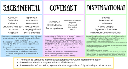 Christian Theology Examples