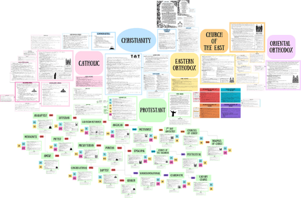 Christian Denominations (Full + Bibliography)