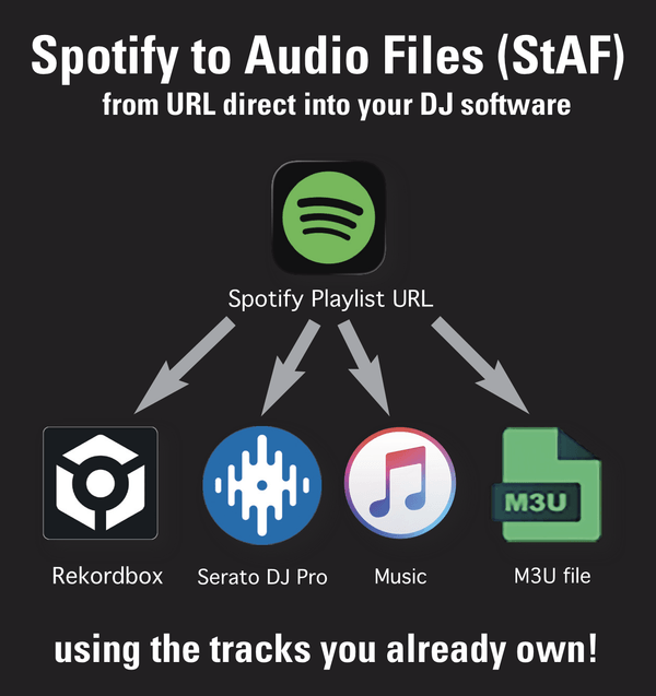 Spotify to Audio Files