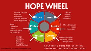 Hope Wheel - Planning Tool for Authentic Learning Experiences