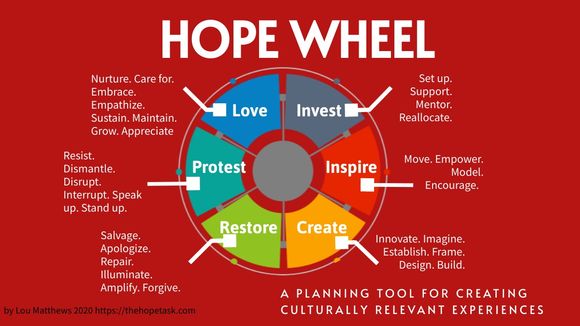 E-poster - Hope Wheel