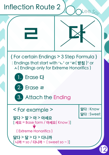 Korean Inflection( Conjugation ) Route 2
