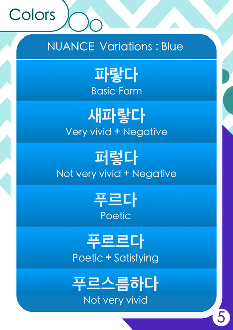 Colors in Korean