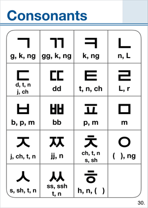 Korean Pronunciation - Advanced. 