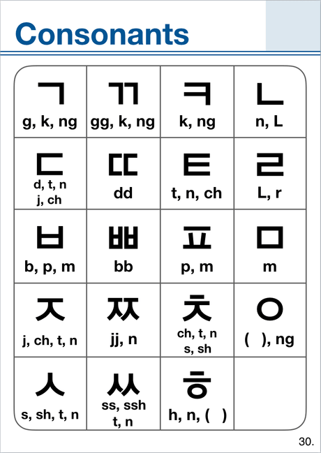 Korean Pronunciation - Advanced. 