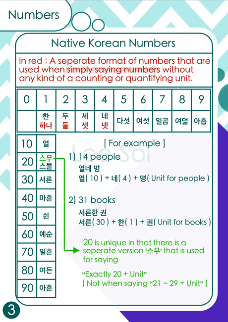Korean Numbers - How to PROPERLY use them
