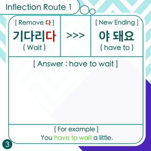 Inflection( Conjugation ) Route 1 Level 1 - Practice 150