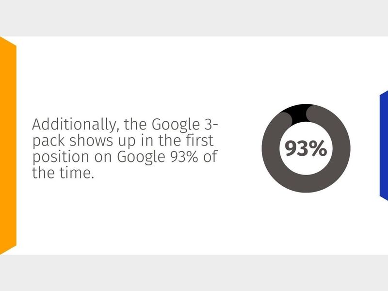 How to Get Your Business on the Google 3-Pack (+Why It Matters)