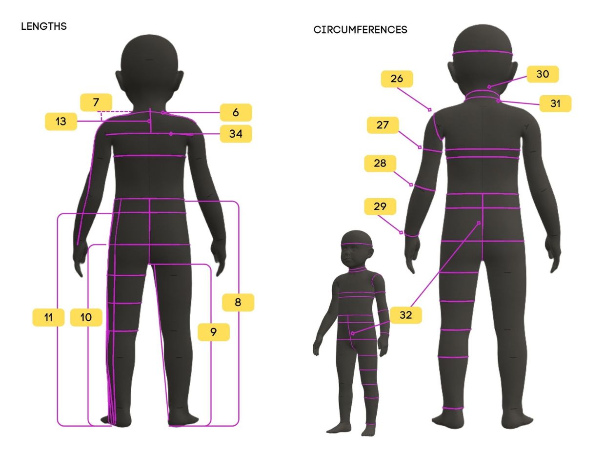 How Tall Are Avatars