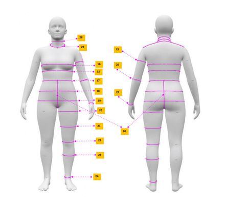 Women&#x27;s 3D Avatar Body Measurement Chart | Size 8 (Bust 36&quot; | 91.6 cm) 