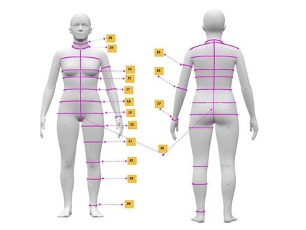 Women&#x27;s 3D Avatar Body Measurement Chart | Size 0 (Bust 32&quot; | 82 cm) 