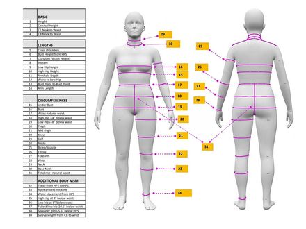 3D Avatar Body Measurement Chart | Women's Size Range US 4-12 and US sizes 00-6