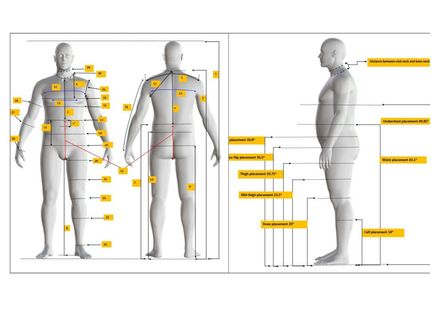 Mens Avatar Body Measurements Chart | Size 46