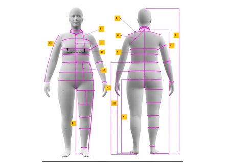 Women&#x27;s Body Measurement Chart | Size 16