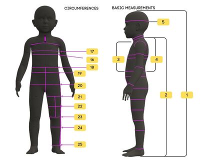 3T Kids Avatar Body Measurements Chart | Specs in inches and centimeter