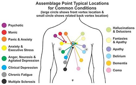 DM: Men Assemblage Point