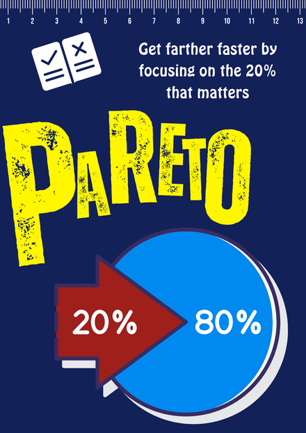 Pareto Principle (80/20 Rule) Worksheet