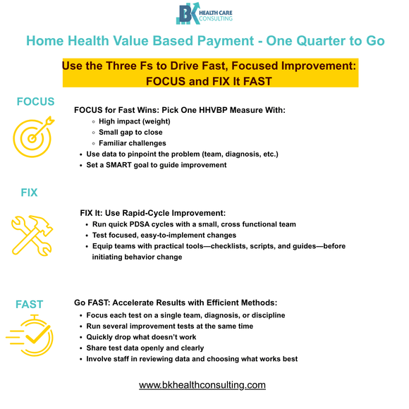 HHVBP One Quarter to Go - What You Need to Know 