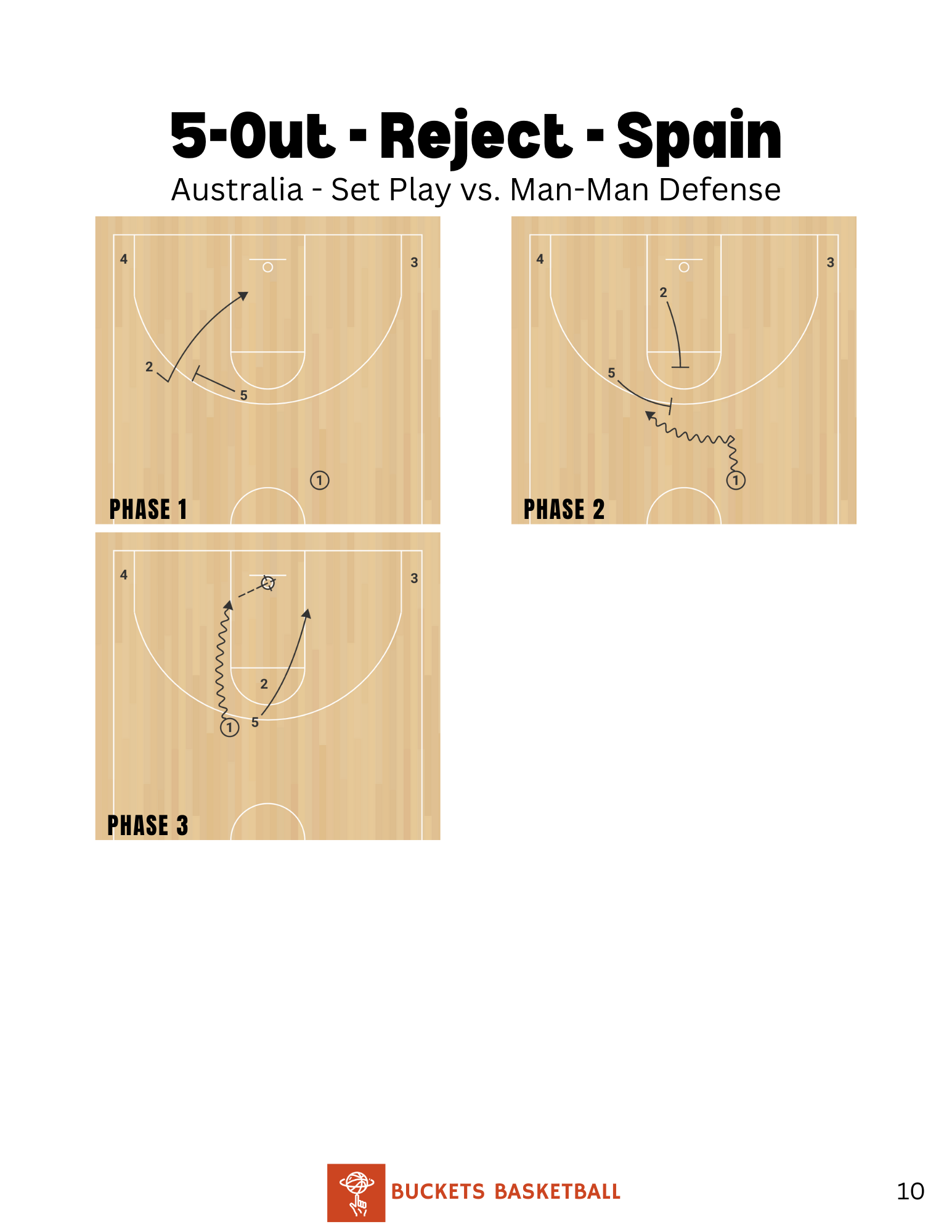 5-Out Offense Specials Playbook | Modern Basketball Spacing & Actions
