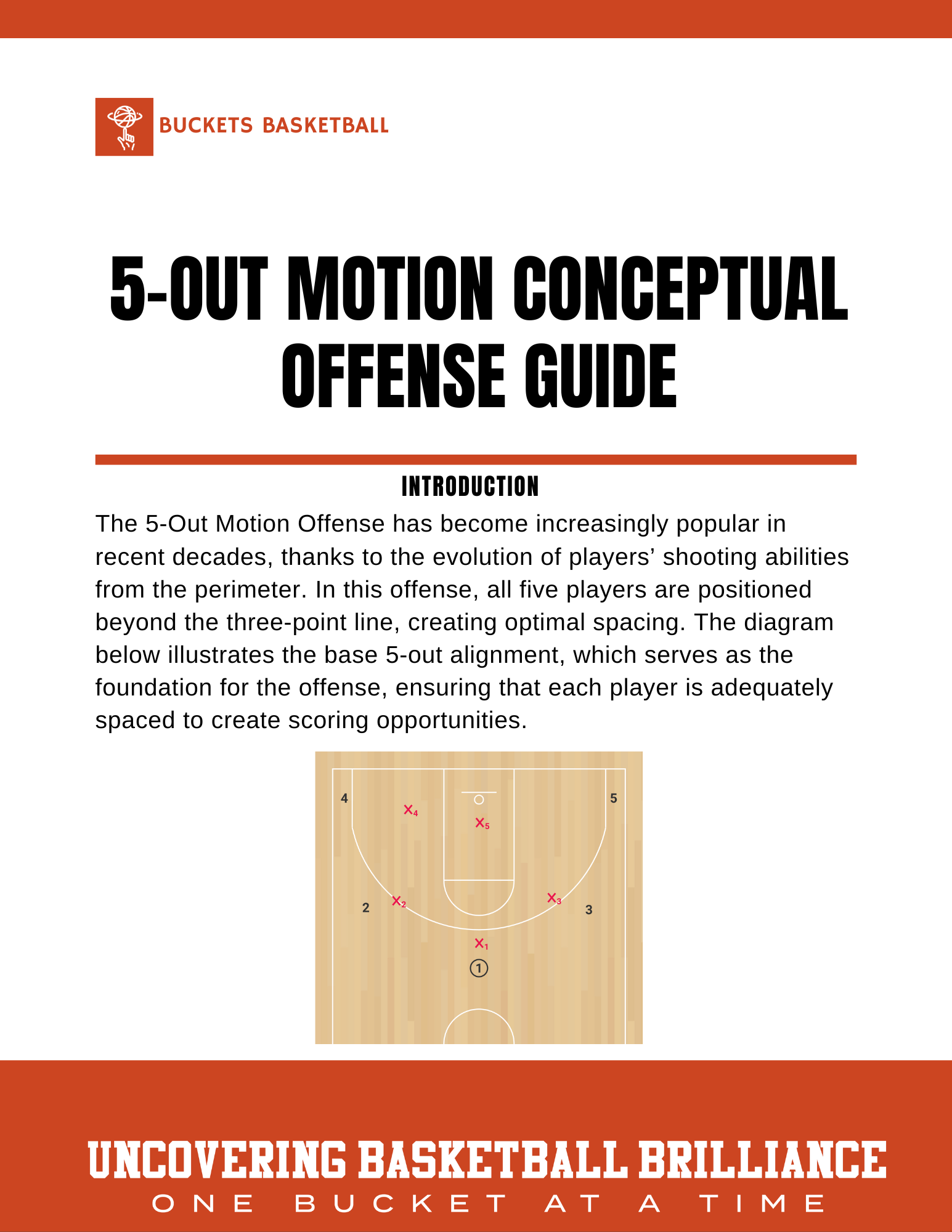 Complete 5-Out Motion Offense Guide: Drills, Diagrams, and Strategies