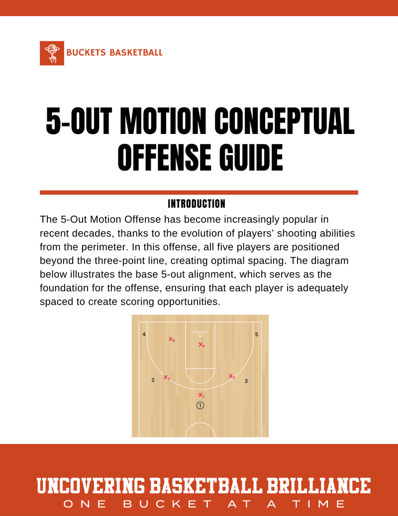 Complete 5-Out Motion Offense Guide: Drills, Diagrams, and Strategies