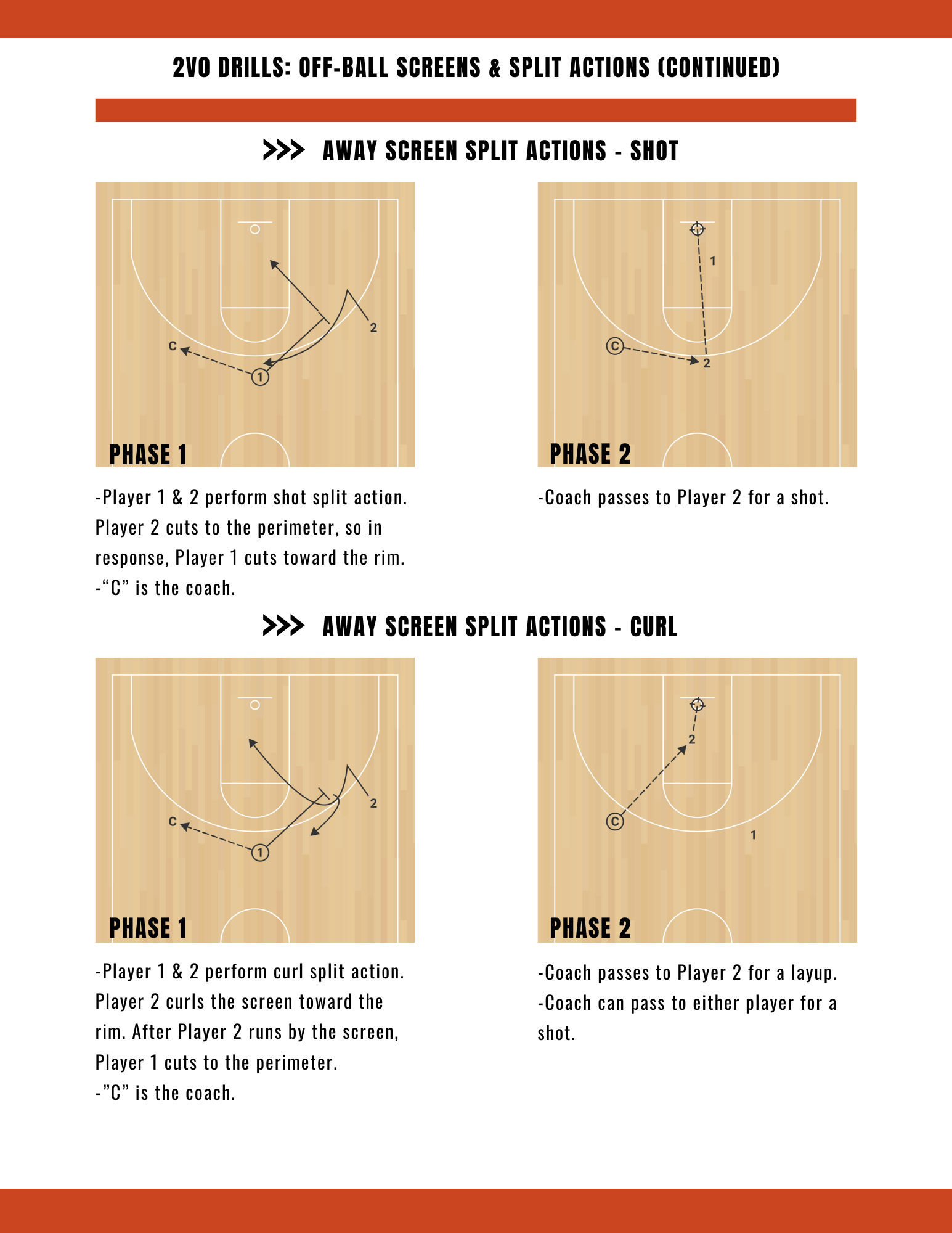 恩塚亨　5OUT OFFENSE DVD 5-Out Actions to Create Early Offense — Hooper University