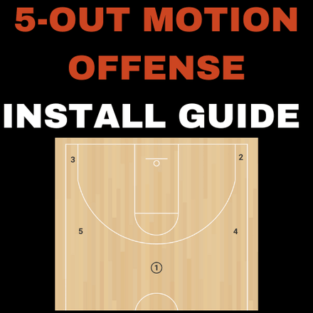5-Out Motion Offense Install Guide