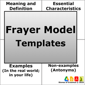 Optimized Learning | 2 Frayer Model Templates for Middle &amp; High School ELA and for Any Content Area 