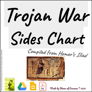 The Iliad Trojan War Sides Chart | Achaeans versus Trojans ELA Grades 6-12