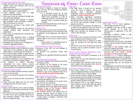 Legal System &amp; Services (SQE1)