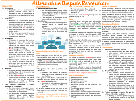 Dispute Resolution (SQE1)