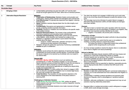 Dispute Resolution - MCQ Revision Table