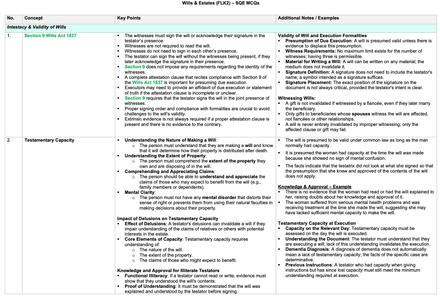 Wills - MCQ Revision Table