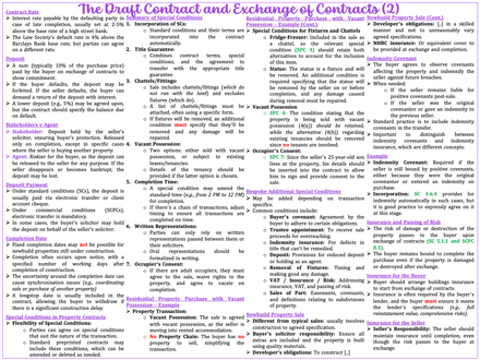 Property Law and Practice (SQE1)
