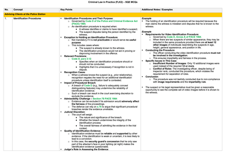 Criminal Law in Practice - MCQ Revision Table
