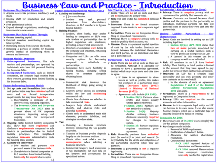 Business Law in Practice (SQE1)