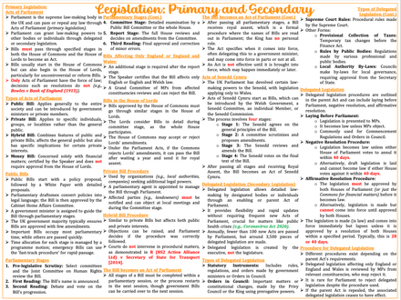 Constitutional &amp; EU Law (SQE1)